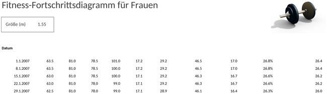 fitnessdiagramm-frau.png