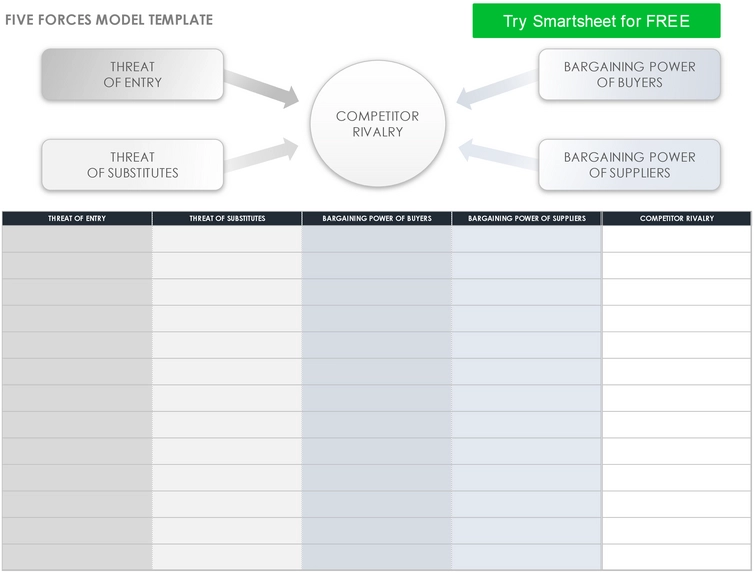 five-forces-model-vorlage-fuer-marktanalyse