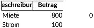 fixkosten-budget.png