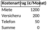 fixkosten-budgetierung.png