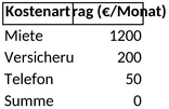 fixkosten-und-budgetplanung-vorlage
