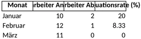 fluktuationsrate-berechnen.png