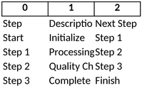 flussdiagramm-fuer-projektmanagement-excel