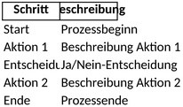 flussdiagramm-fuer-prozessvisualisierung-in-excel