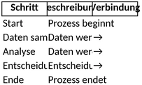 flussdiagramm-vorlage-fuer-prozessvisualisierung