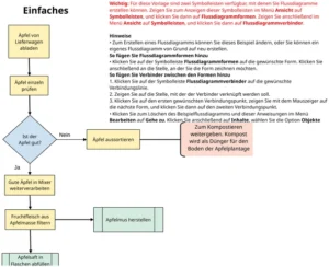 flussdiagramm-vorlage-fuer-visuelle-organisation-und-datenanalyse