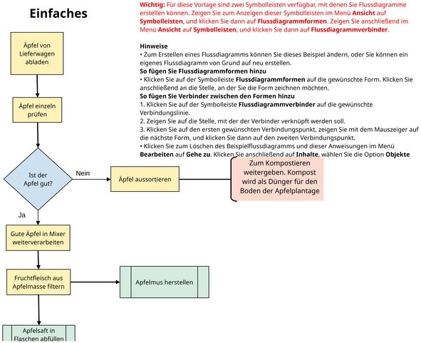 flussdiagramm-vorlage-fuer-visuelle-organisation-und-datenanalyse