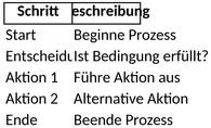 flussdiagramm-vorlage.png