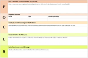 focus-pdca-vorlage-fuer-projektmanagement