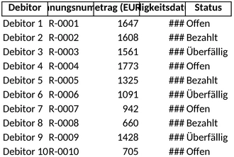 forderungsaufstellung-fuer-finanzmanagement-vorlage