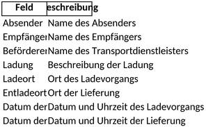 frachtbrief-transportorganisation-effizient-gestalten-excel