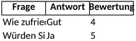 fragebogen-auswertungsbogen.png