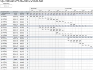 fuenf-jahres-gantt-diagrammvorlage