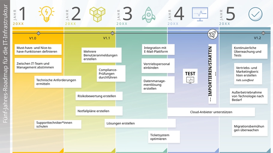 fuenf-jahres-roadmap-it-infrastruktur
