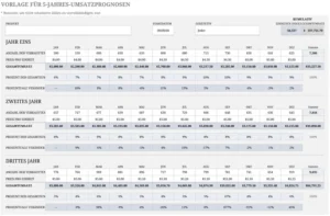 fuenf-jahres-umsatzprognosen-vorlage-fuer-unternehmer