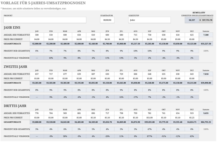 fuenf-jahres-umsatzprognosen-vorlage-fuer-unternehmer