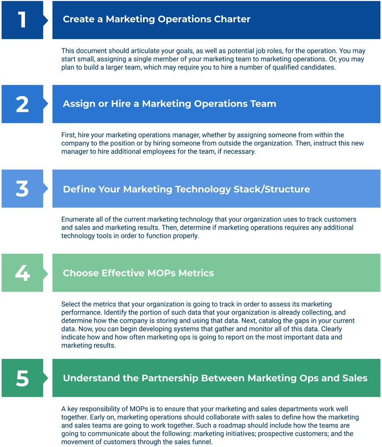 fuenf-schritte-um-marketing-operations-zu-starten.png