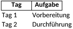 fuenf-tage-zeitplan.png