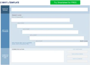 fuenf-whys-template-ursachenanalyse