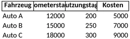 fuhrparkverwaltung-1747509544101.png