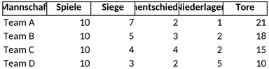 fussball-liga-tabelle.png
