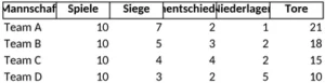 fussball-spielstatistik-dokumentation-der-mannschaften-ueberblick-der-ergebnisse
