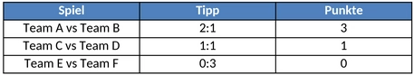 fussball-wm-tippspiel.png