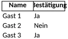 gaesteliste-veranstaltungsplanung.png