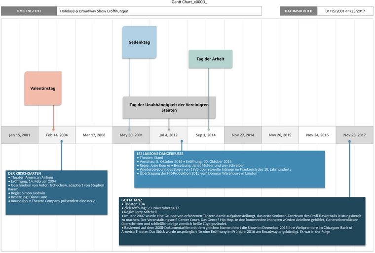 gantt-chart-fuer-projektmanagement-und-zeitplanung