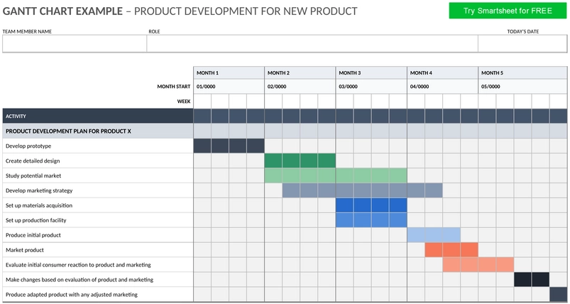 gantt-diagramm-beispiel-produktentwicklung.png