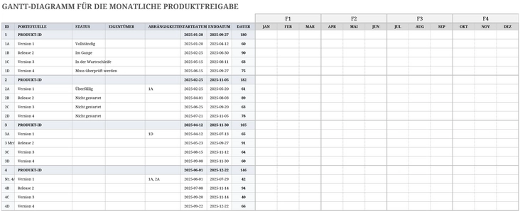 gantt-diagramm-fuer-die-monatliche-produktfreigabe