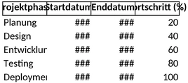 gantt-diagramm-kalenderwoche-1.png