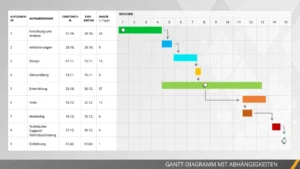 gantt-diagramm-mit-abhaengigkeiten-in-powerpoint