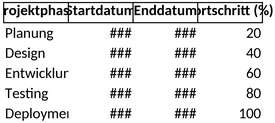 gantt-diagramm-projektplanung-mit-excel