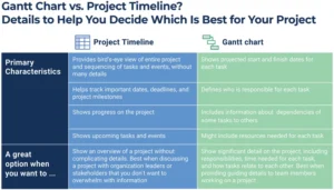 gantt-diagramm-und-projektzeitplan