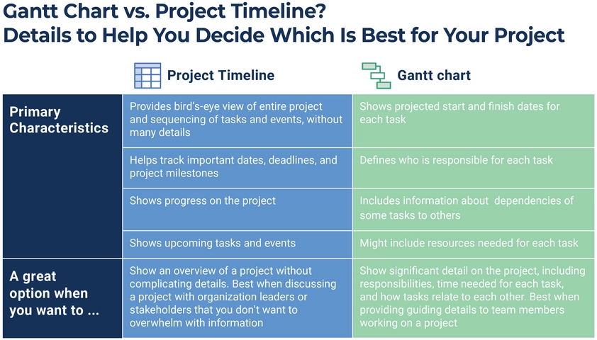 gantt-diagramm-und-projektzeitplan