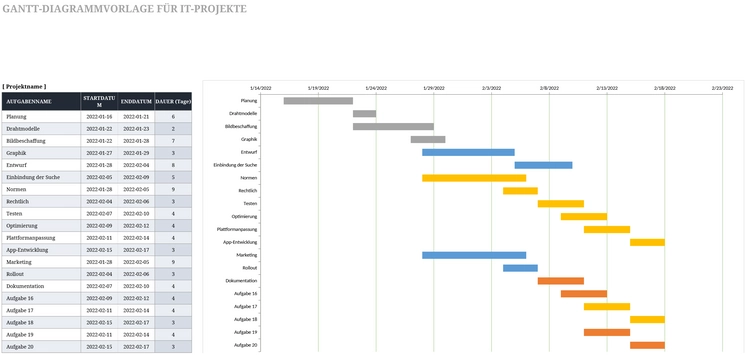 gantt-diagramm-vorlage-excel-fuer-it-projekte