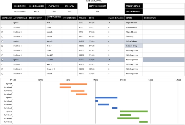 gantt-diagramm-vorlage-fuer-excel-zu-projektplanung