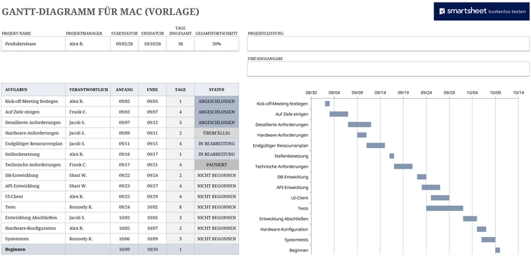 gantt-diagramm-vorlage-fuer-mac