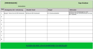 gap-analyse-vorlage-zur-strategischen-planung