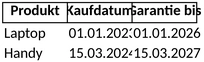 garantieprotokoll-verwaltung-kaufdatum-und-garantiezeiten