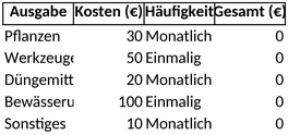 garten-einnahmen-ausgaben-planung-vorlage
