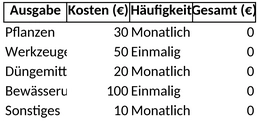 gartenkosten.png