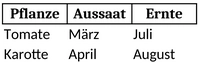 gartenplanung-aussaat-und-ernte-pflanzenkalender