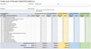 gebotstabelle-fuer-projektplanung-und-budgetierung