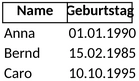 geburtstagskalender-fuer-persoenliche-planung-und-organisation