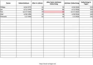 geburtstagsplanung-und-alter-verwaltung