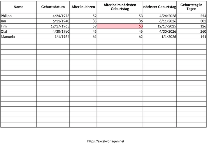geburtstagsplanung-und-alter-verwaltung