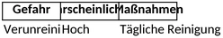 gefahrenanalyse-haccp-risiken-erkennen-minimieren