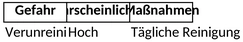 gefahrenanalyse-haccp.png
